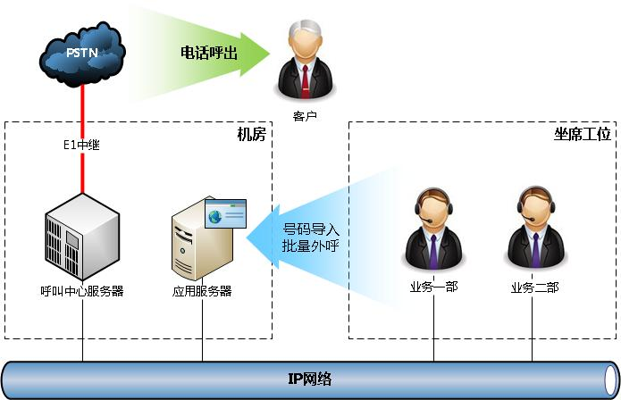 电销管理系统选对了，降本增效少走弯路